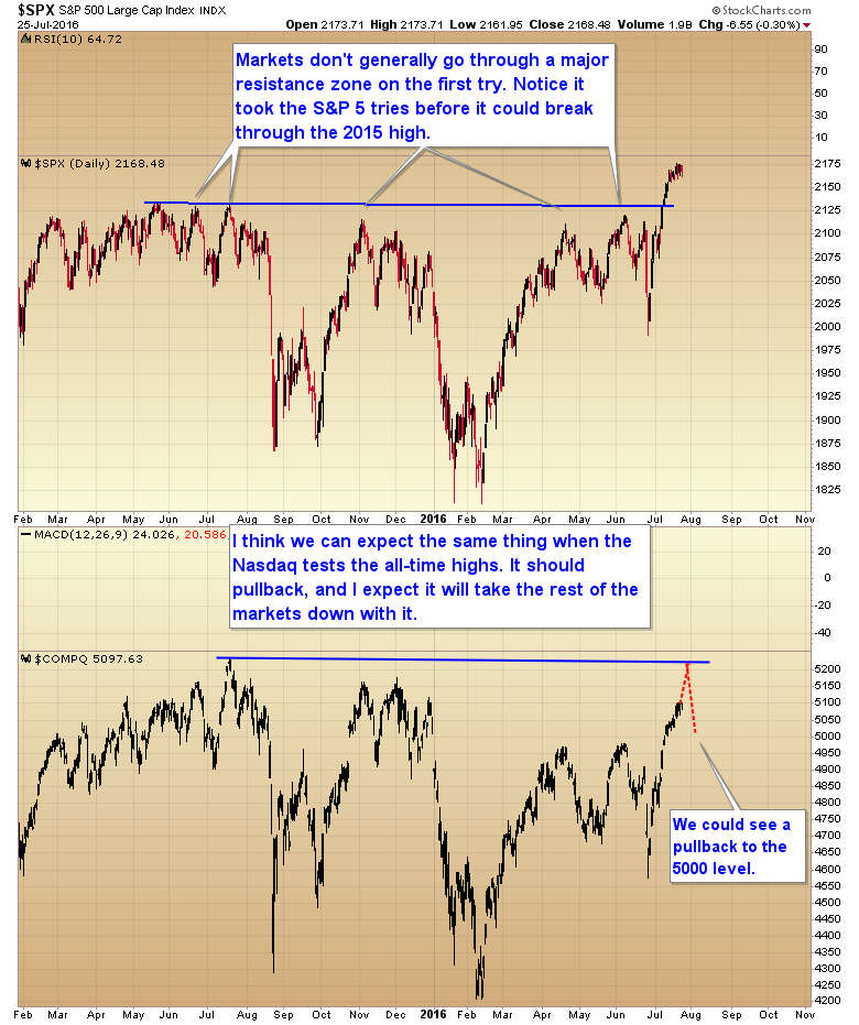 Qqq Premarket Chart