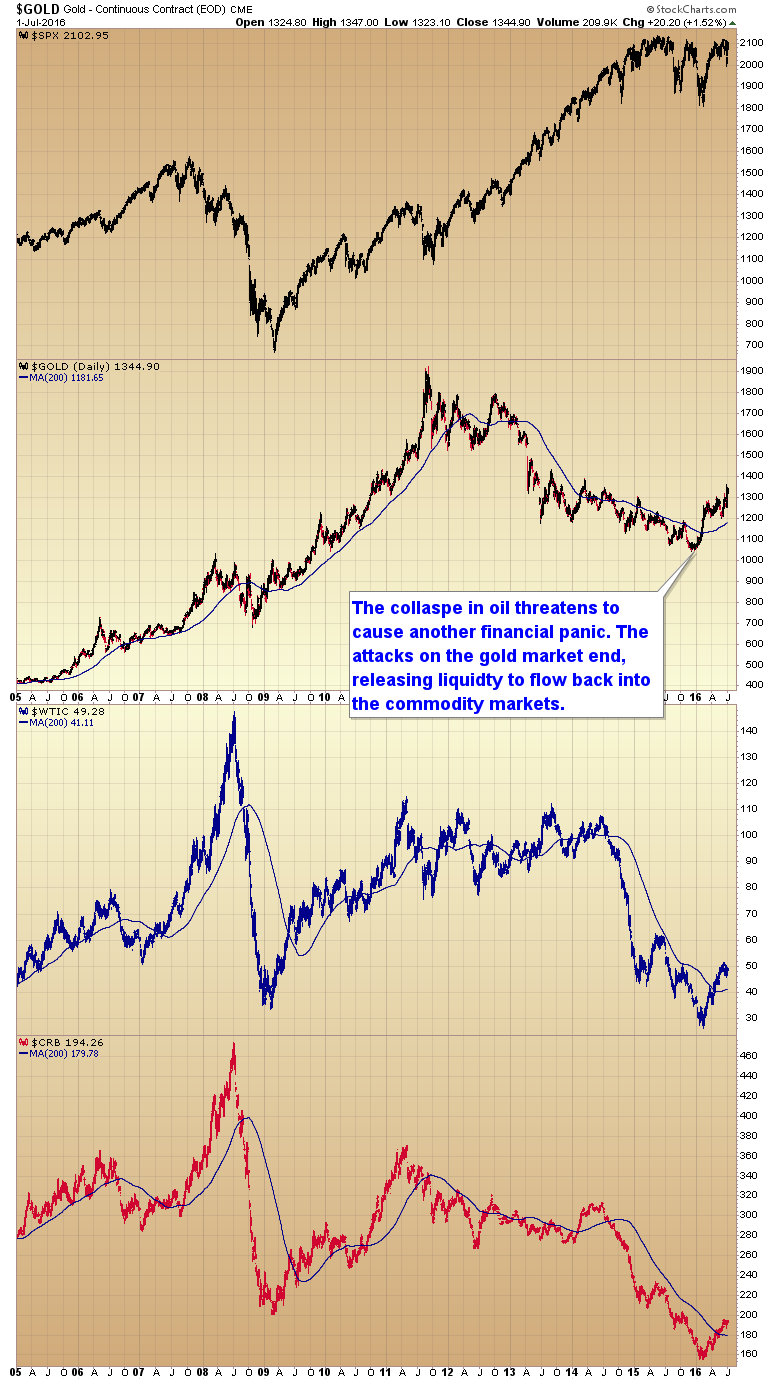 manipulation gold market