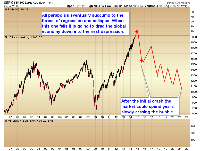 does djia predict stock market going