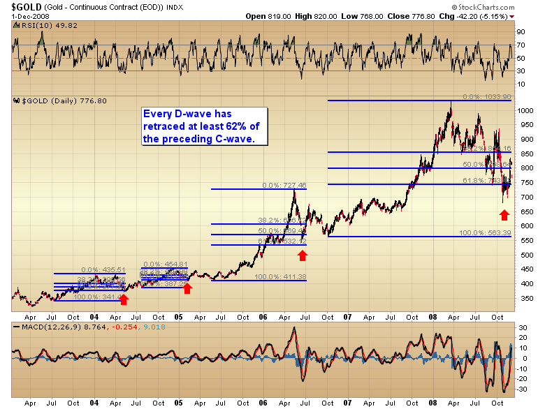 USD/CAD Price Analysis: Sticks to Modest Intraday Gains Above