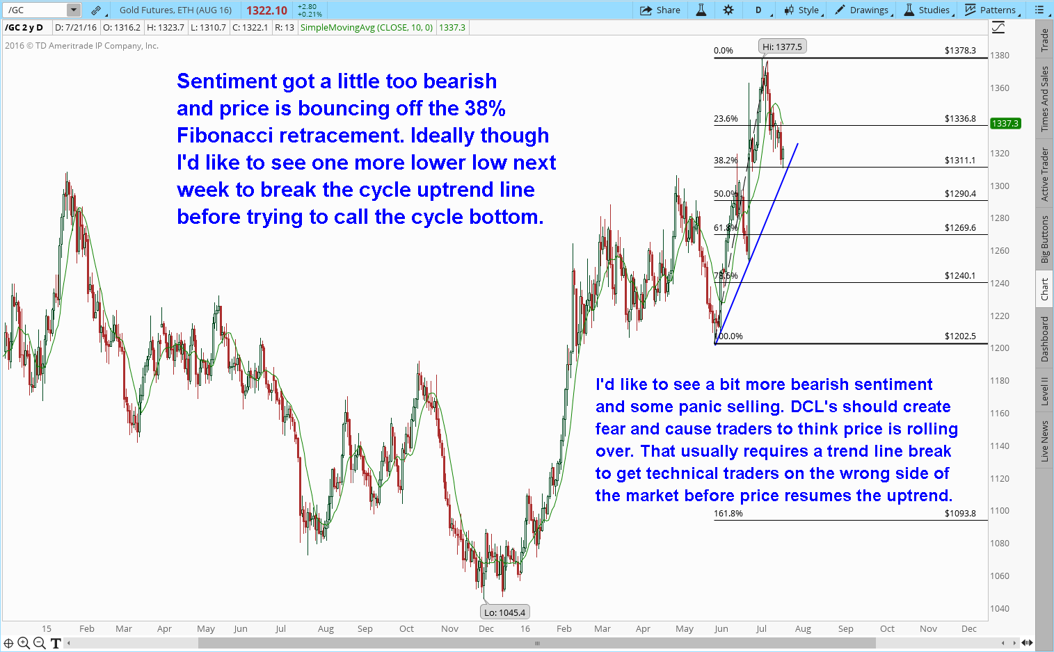 gold time bounce