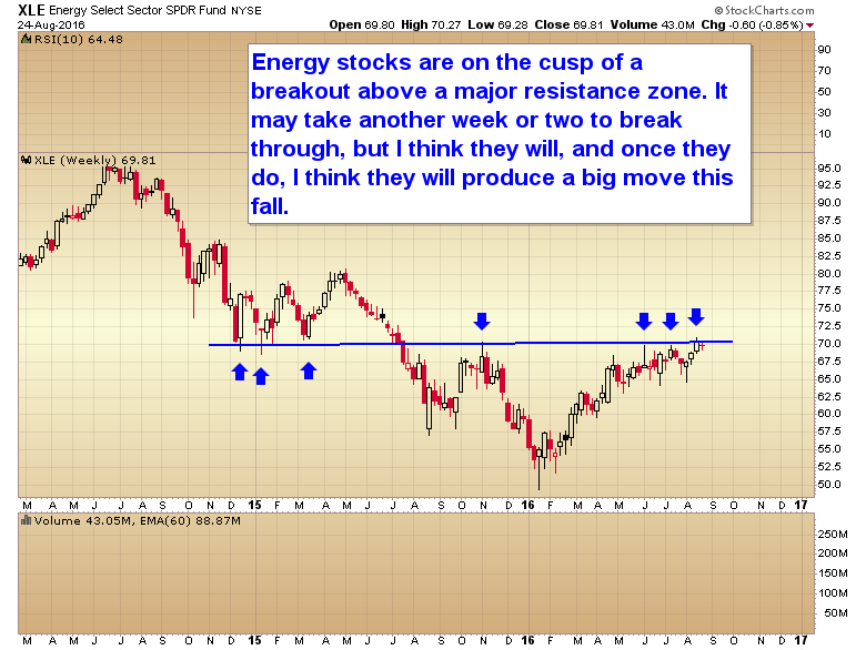 energy stocks