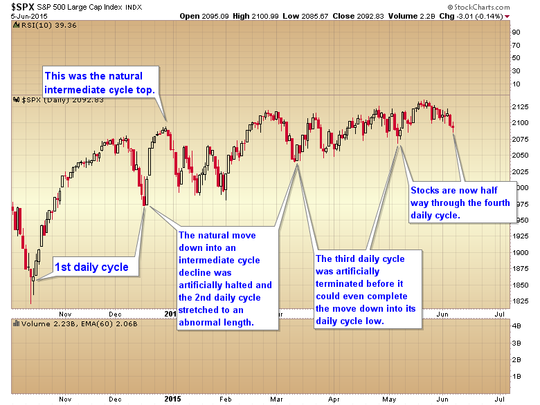 cycle below 20000