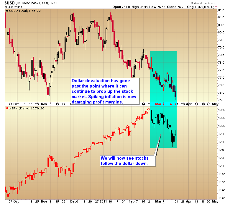 EUR/USD on Cusp of Pushing Above 50-Day SMA Following Fed Testimony